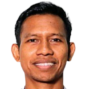 Vivi Asrizal
