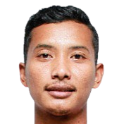 Rafit Ikhwanudin Dzulfikar