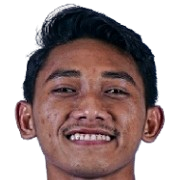 Faris Abdul Hafizh
