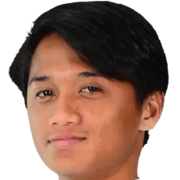 Muhd Izzat Zikri Bin Iziruddin