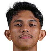 Muhammad Aimar Iskandar Alam